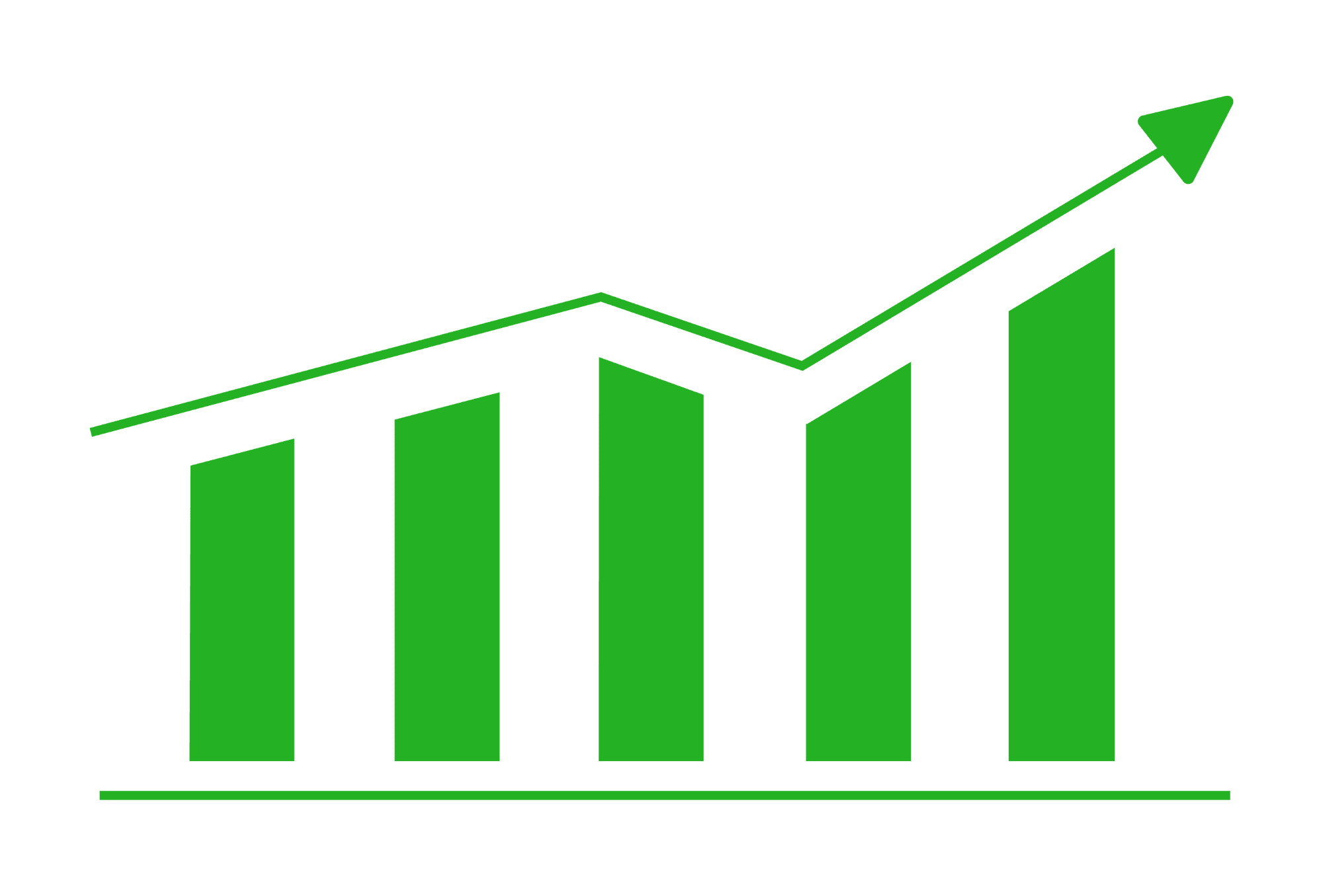 Strong performance graph